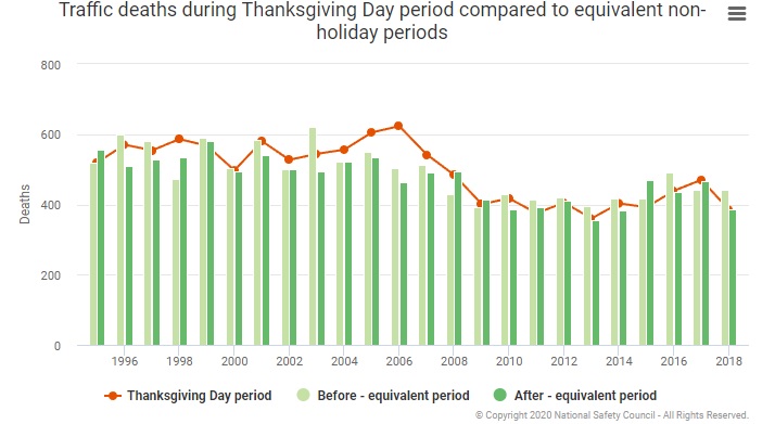 Thanksgiving Holiday 2021 Vehicle Accidents